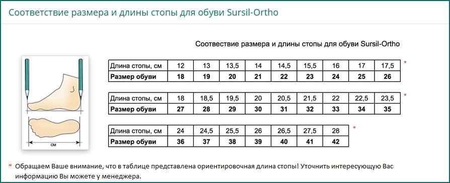 Соответствие размера и длины стопы для обуви Sursil-Orto (Сурсил-орто)